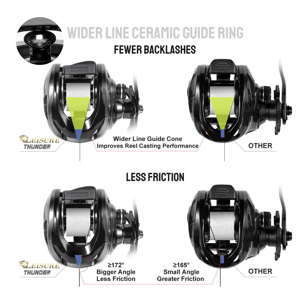 Noeby Baitcasting Reel 15KG Ma - Abu Garcia Reel Max review and price