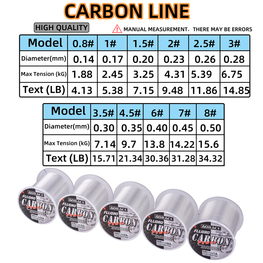 Aorace 300M Fluorocarbon Fishi - Copolymer Line review and price